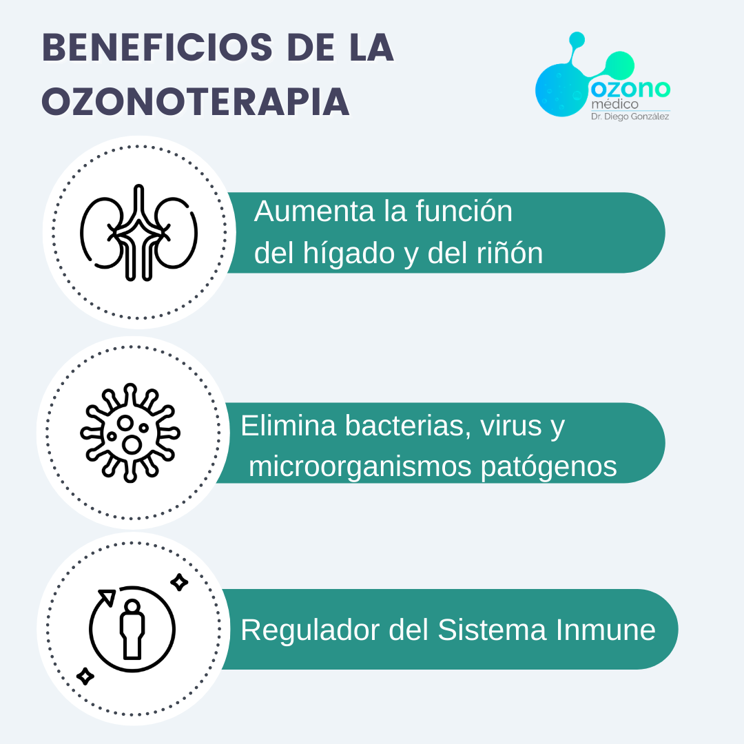 Ozonoterapia Dr Diego Gonzalez medicina funcional y Regenerativa photo 2